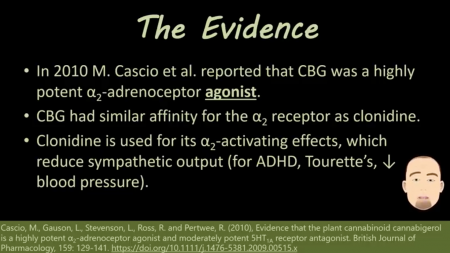 CBG (CANNABIGEROL) AND BLOOD PRESSURE